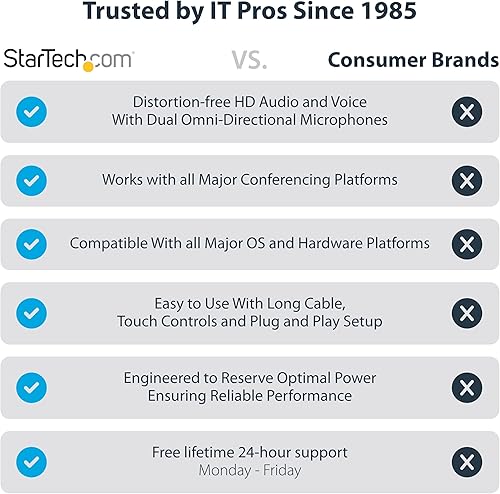 Miniatura 2 de StarTech. com Estación de acoplamiento para altavoz USB-C para MacBook Pro M1 M2 M3 M4 y Windows, 4K 60Hz HDMI o video VGA 1080p, Hub USB 5Gbps,