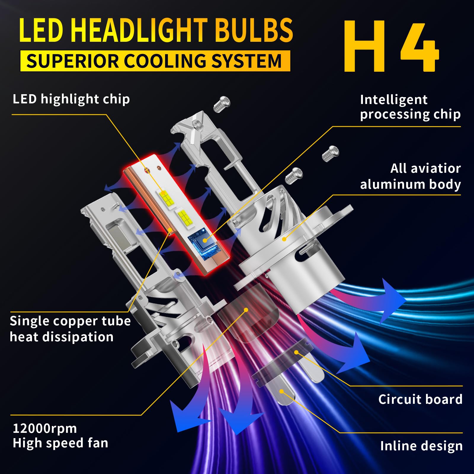 SANHE Lampadine H4 LED per Automobili Moto Come Abbaglianti e Anabbaglianti, 20000LM 6500K Bianco Freddo Sostituzione Lampada Alogena, con Ventola, Plug and Play (2 pezzi)