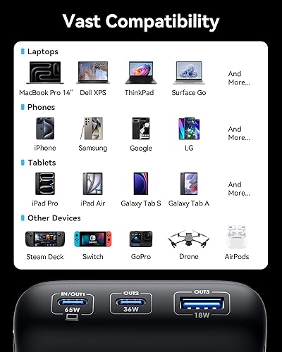 Miniatura 7 de INIU Cargador Portátil, 20000mAh 65W Batería Externa Compacta USB C para Laptop, Paquete de Batería de Carga Rápida PD QC de 3 Salidas, Cargador