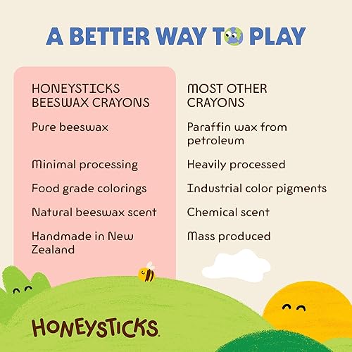 Miniatura 7 de Honeysticks - Ceras triangulares (paquete de 10) - 100% cera de abejas pura, colores de grado alimenticio, ceras no tóxicas para bebés, niños