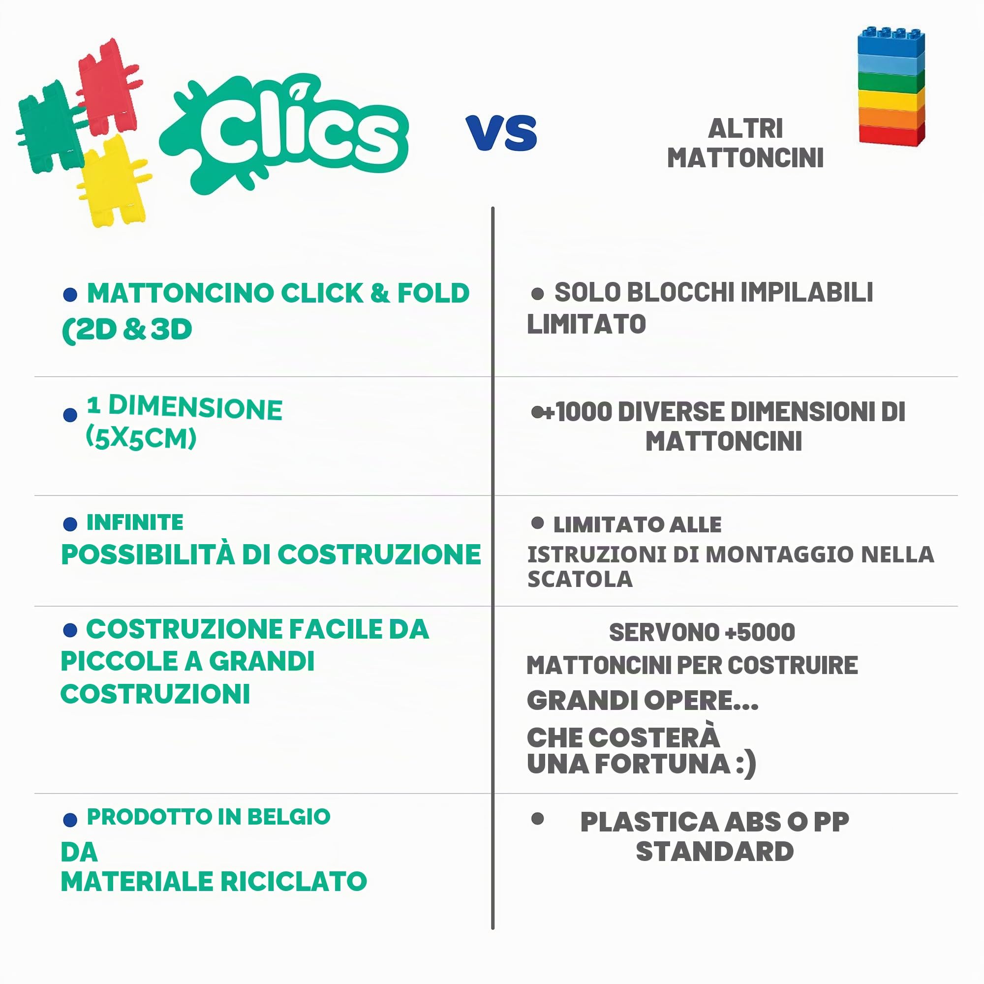 Clics Giocattoli da costruzione bambini dai 3 anni, giocattoli educativi creativi in ​​un set da 750 pezzi, mattoncini per ragazze e ragazzi, giocattoli Montessori STEM, giocattoli durevoli