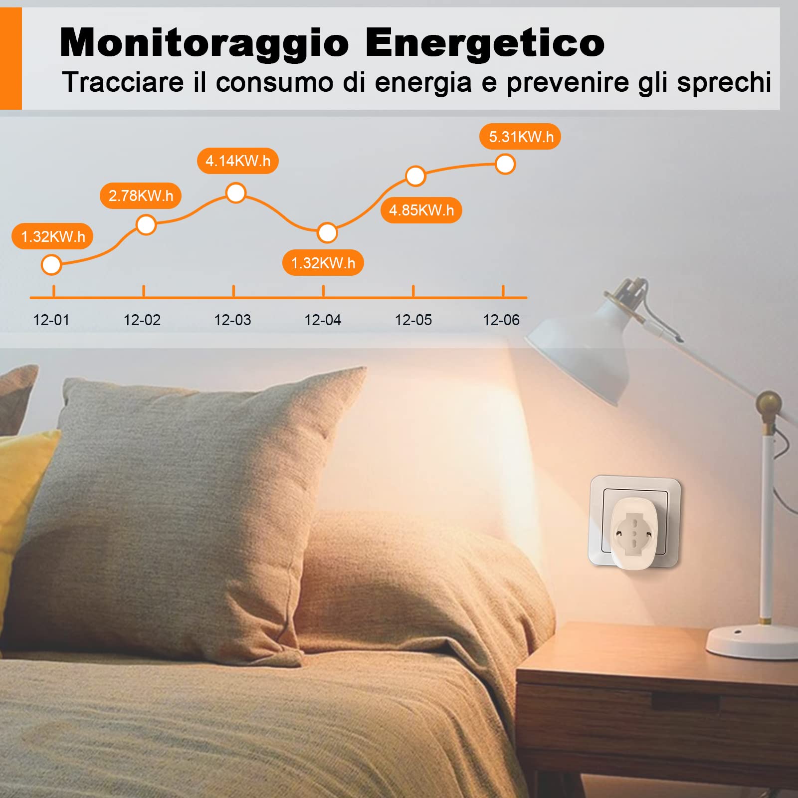 SURFOU Prise intelligente WiFi, prise électrique intelligente italienne de type L avec minuteur, compatible avec Alexa et Google Home, fonction temporisée domestique avec compteur de consommation,