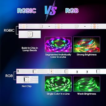 TV Led Lights 3 m, RGBIC LED TV Backlights for 45-65 inch TV, with Remote/PP Control, Rainbow Color Music Sync Bluetooth USB TV Lights, Bedroom, Party and Home Decoration [Energy Class A]