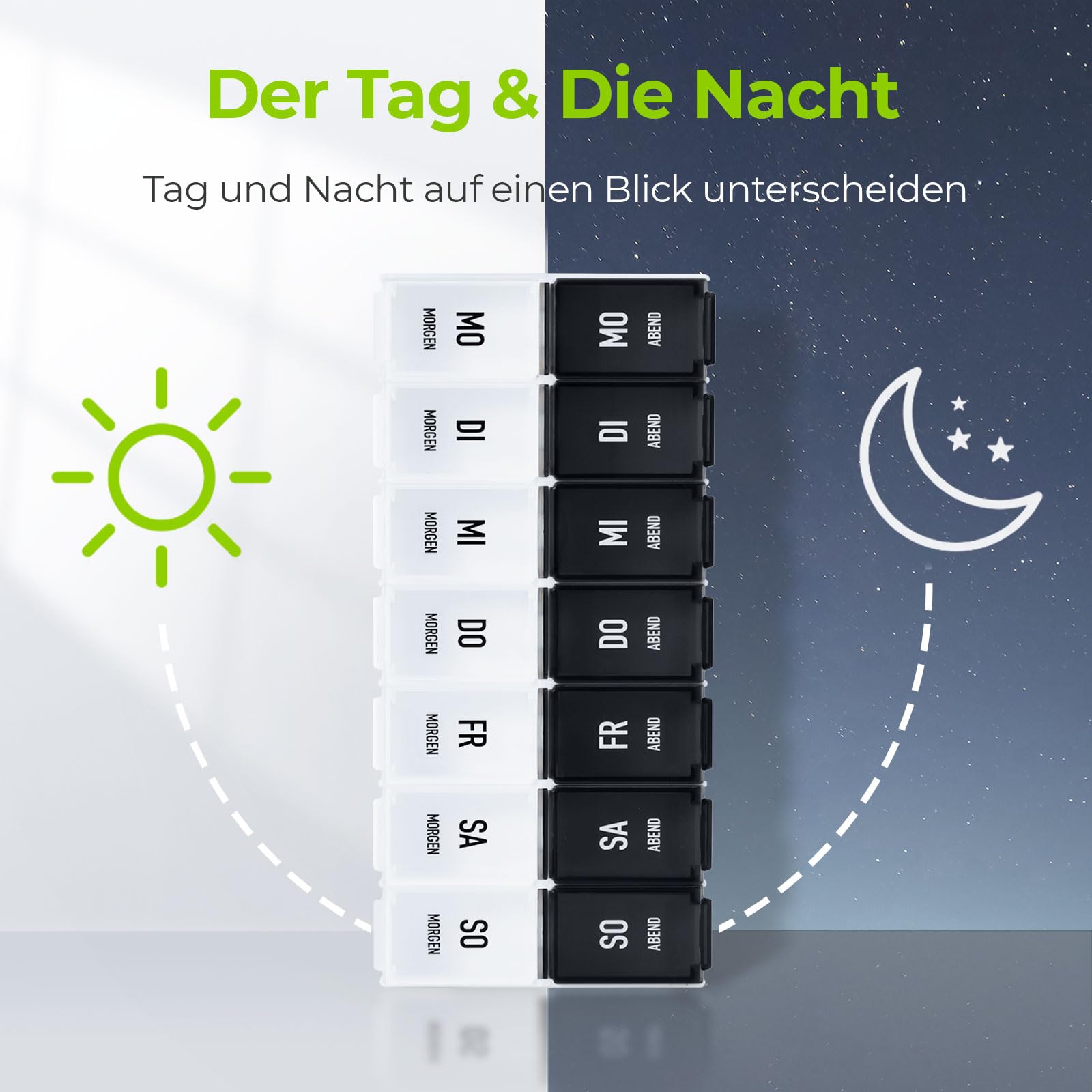 AUVON Tablettenbox 7 Tage Morgens Abends, Handlicher Tablettenbox mit Großen Separaten Fächern für Medikamente, Vitamine, Fischöl, Nahrungsergänzungsmittel usw.