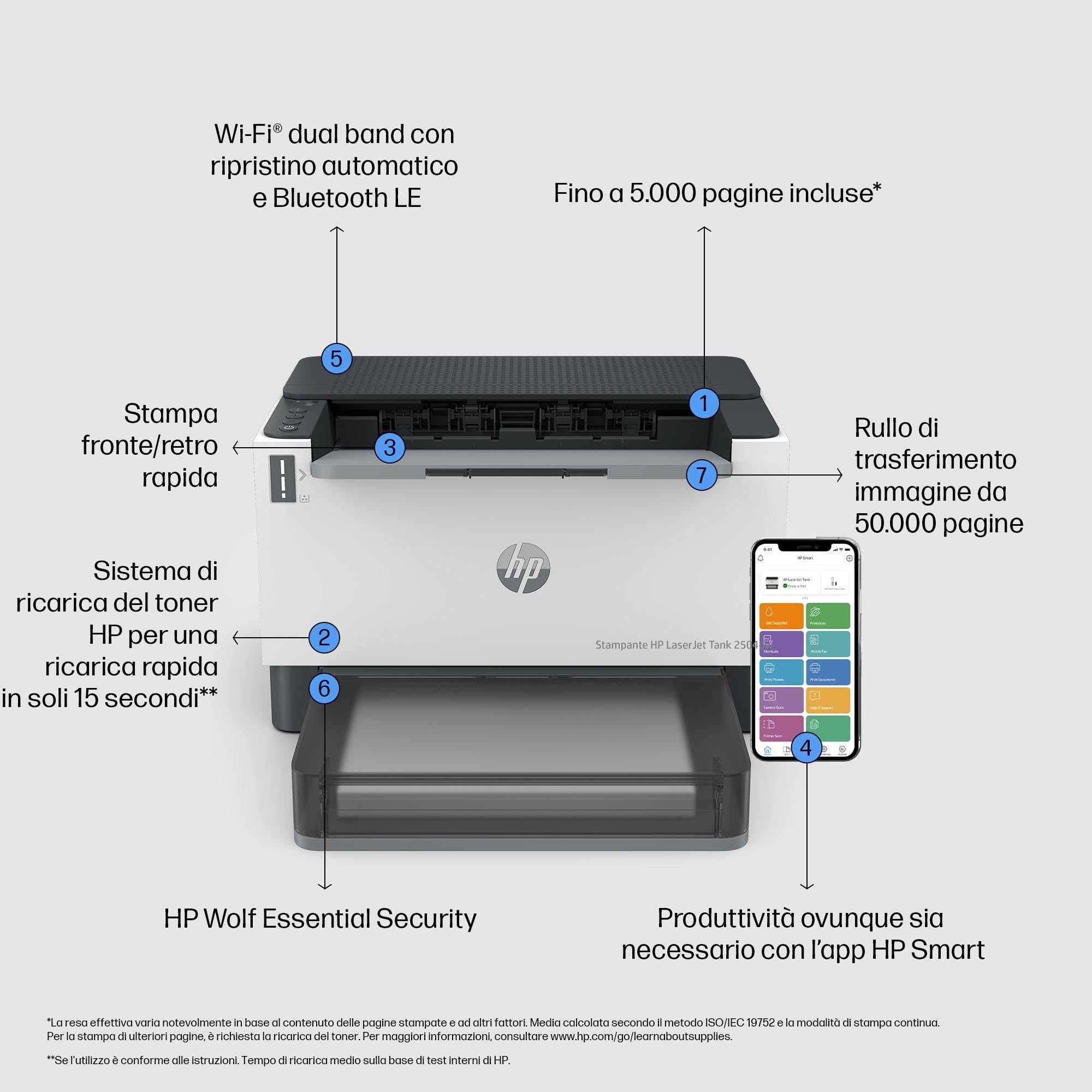 HP Laser Tank 2504dw 2R7F4A, Stampante Monocromatica a Singola Funzione con Serbatoio Toner integrato a Ricarica Rapida, Stampa F/R Automatica, 22 ppm, Fino a 5000 Pagine, Wi-Fi, USB, LCD, Bianca
