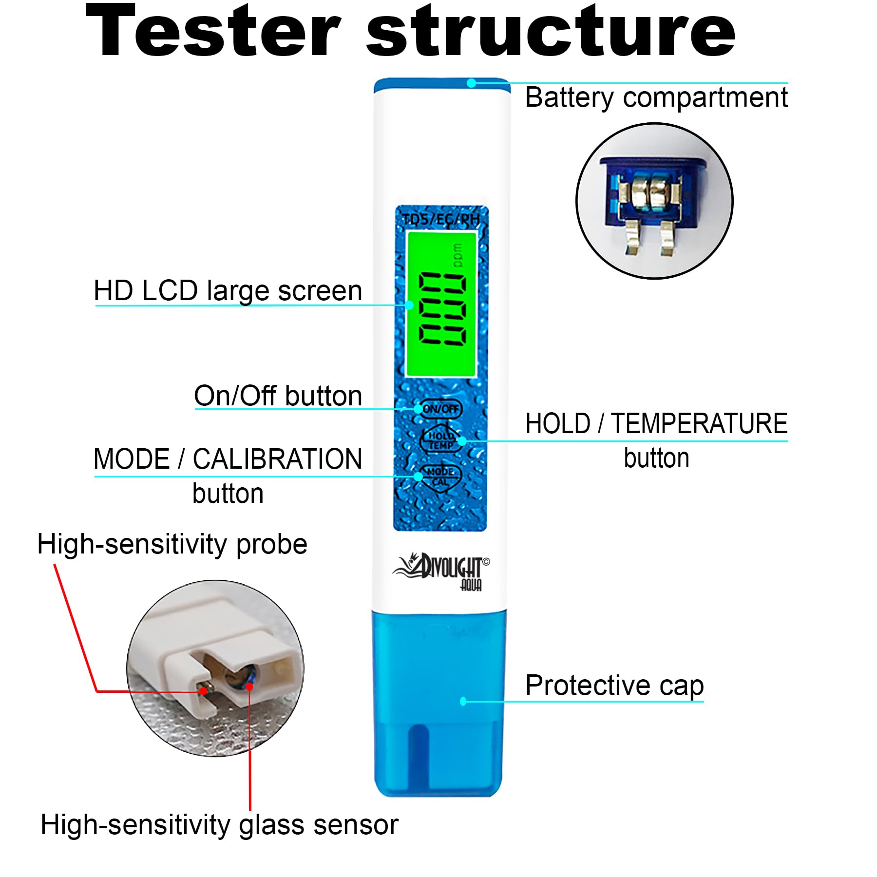 Wassertester, Digitales pH-Messgerät mit ATC, 4 in 1 pH/EC/TDS/Temperaturmessgerät 0,01 Auflösung Hohe Genauigkeit Stifttyp Tester, Wasserqualitätsprüfer für Pools, Trinkwasser, Aquarien