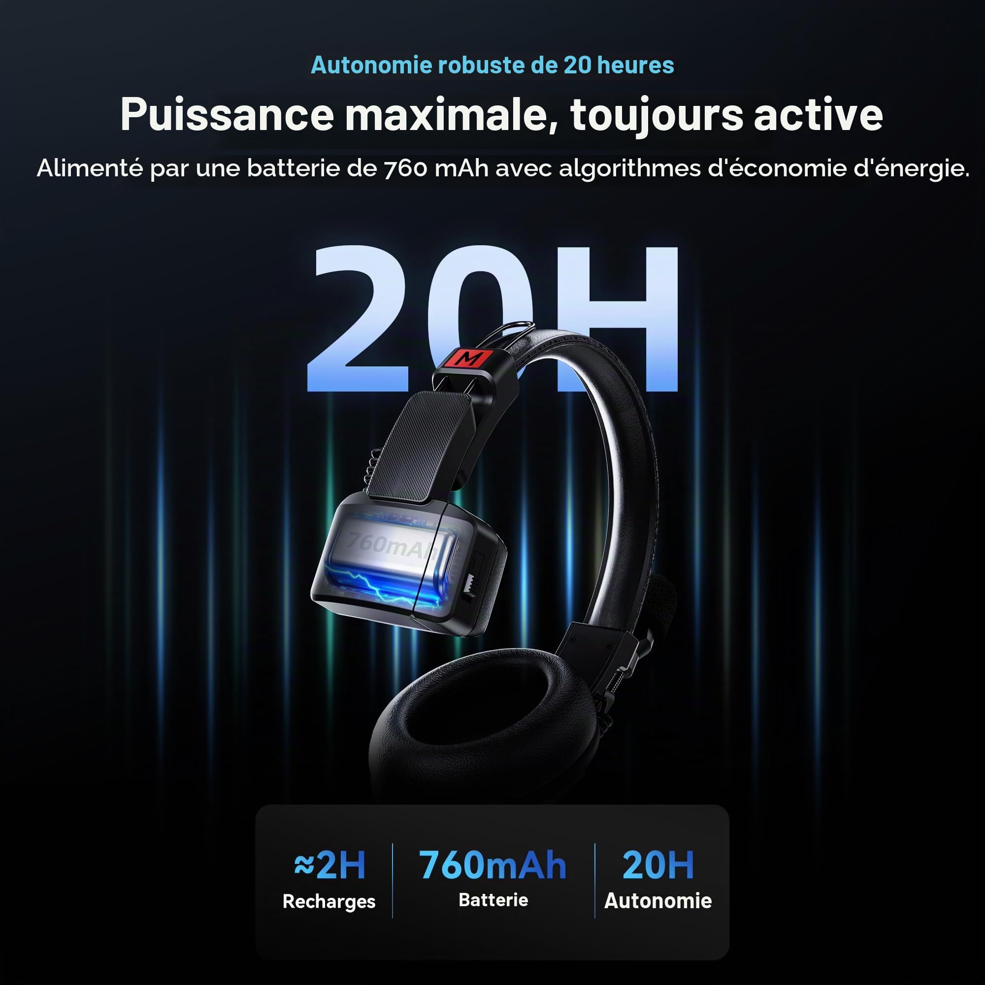 GODOX Skytalk Air 5S Système de Casque interphone sans Fil 2,4 GHz | duplex intégral pour la communication de groupe avec conception anti-bruit, autonomie de 20H, portée de transmission de 500m