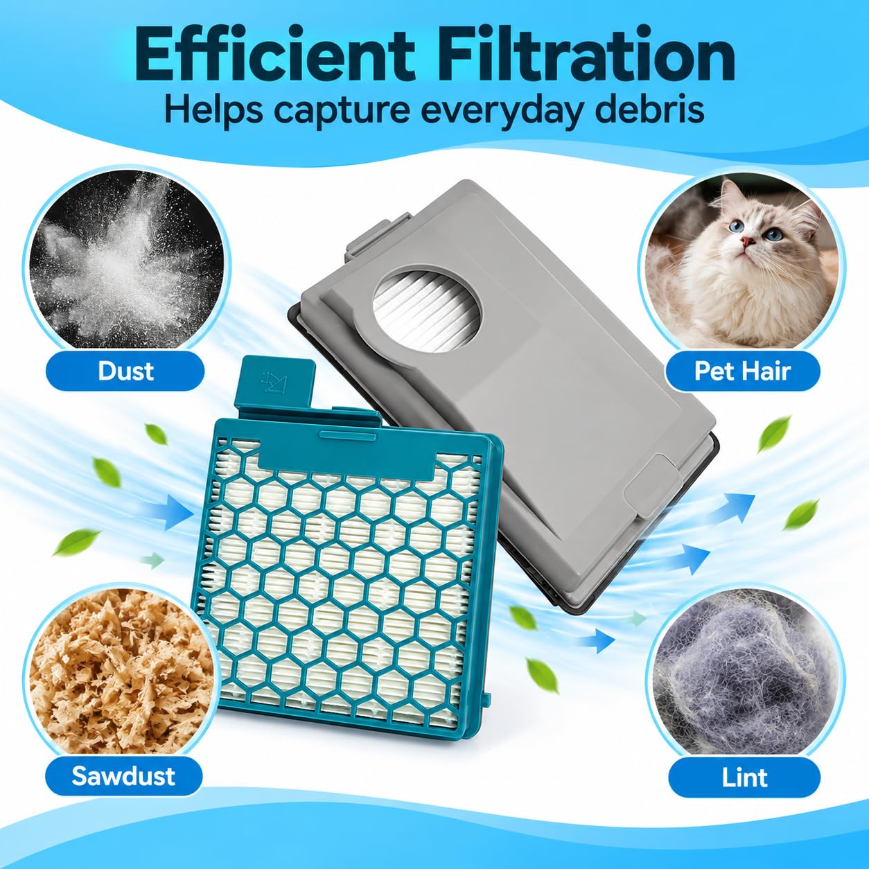 Kit Filtro Aspirapolvere, per Miele S6250