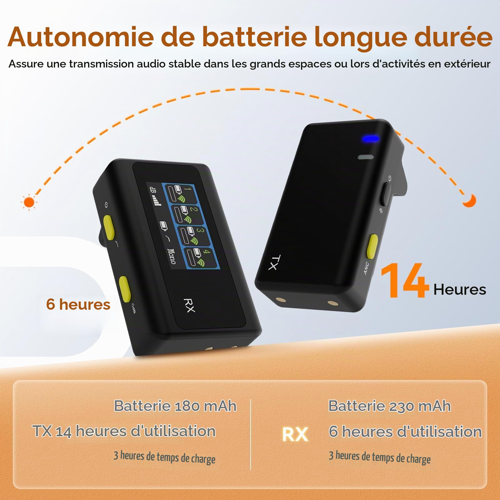 SVBONY D4 Micro-Cravate sans Fil 4 Personnes pour Interviews
