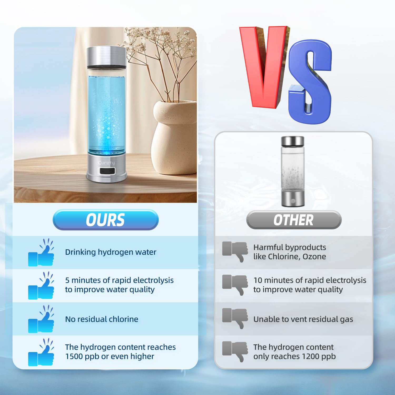 Botella de agua de hidrógeno, generador de botellas de agua de hidrógeno, botella de agua de iones portátil de 1500 PPB con tecnología SPE/PEM, máquina de agua de hidrógeno para el hogar,