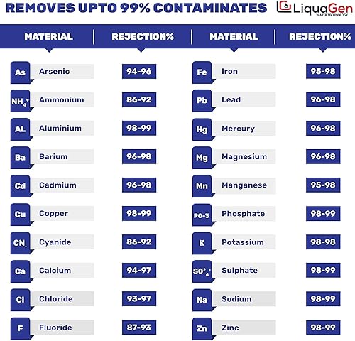 Miniatura 5 de LiquaGen Juego de 1 filtro de agua de repuesto de carbono y 1 sedimento de 10 x 2.5 pulgadas, cartuchos de 5 micras y 10 pulgadas, compatible con la