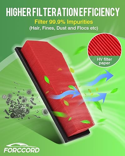 Miniatura 5 de Paquete de 2 filtros de aire de motor para Mercedes-Benz C180 C200 C250 SLK200 SLK250 E200 E250 Reemplazo del filtro de aire A 271 094 03 04