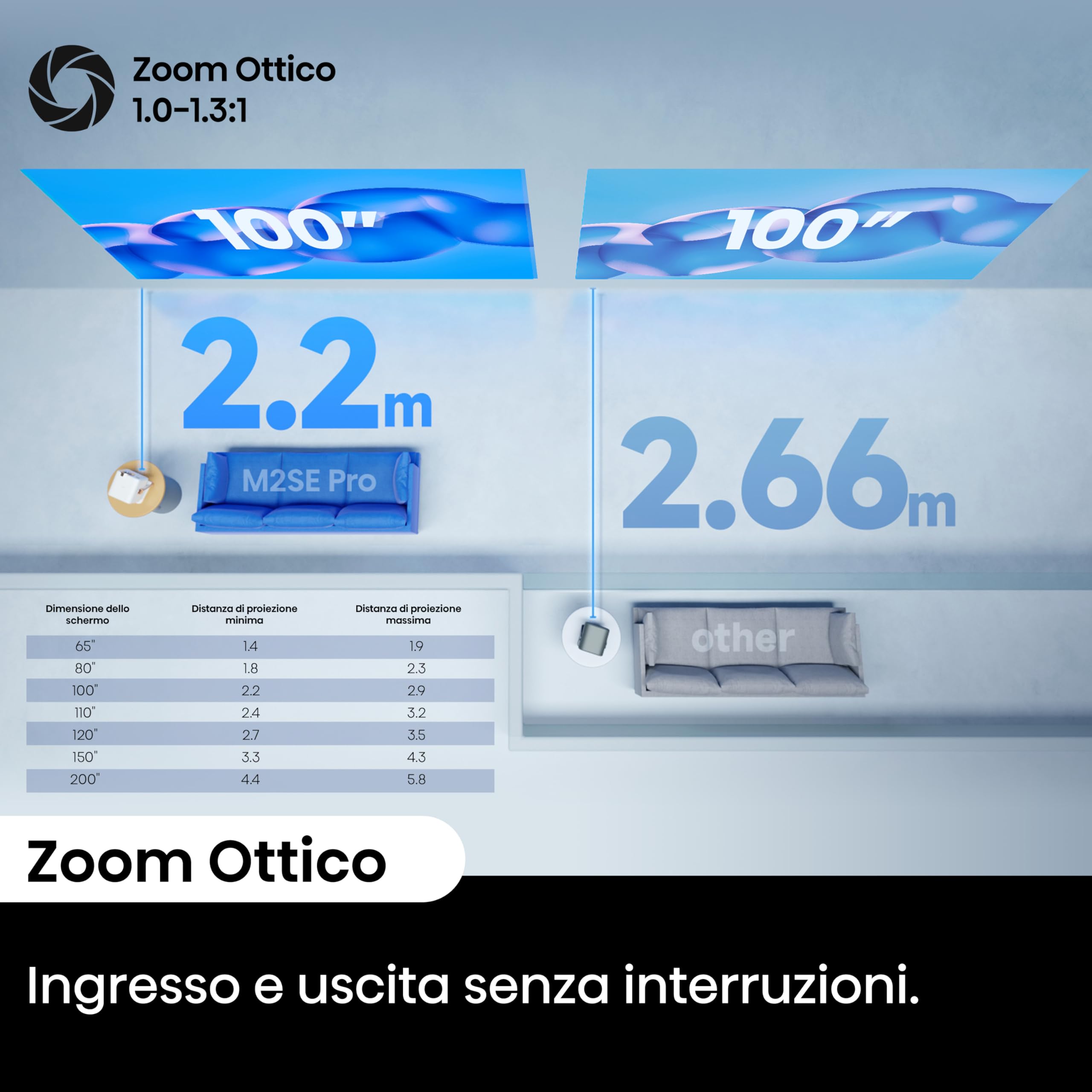 Hisense Proiettore Laser 4K M2SE PRO | Proietta da 65 a 200 pollici, Sorgente Triplo Laser, Zoom Ottico, 1100 ANSI lumen, Dolby Vision, HDR10+, VIDAA OS, Audio 20W