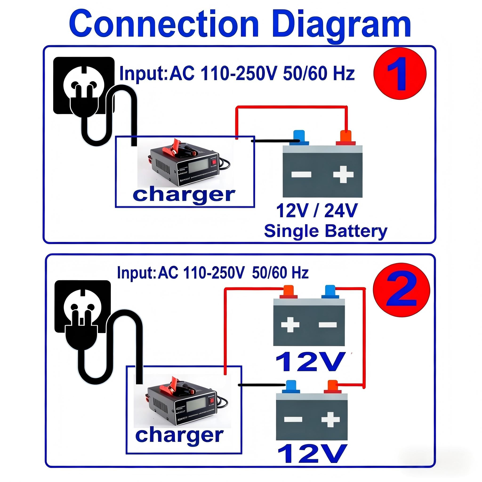 Etrogo Cargador Coche 12V 24V 10A 250W de Pulso Inteligente con Función Automática de Detección Reparación Mantenimiento con Pantalla LCD