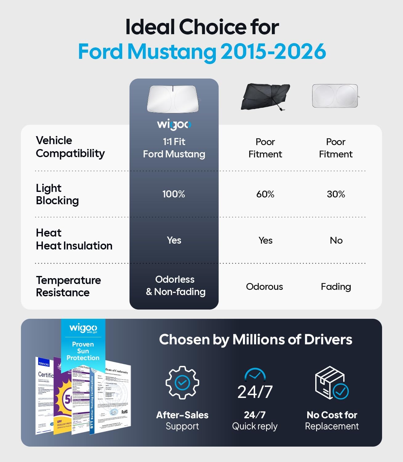 Wigoo for Ford Mustang Windshield Sunshade [OEM Design, 100% Sun Blockage] Foldable Heat Insulation Sun Shade with Storage Bag, for Ford Mustang (2015-2026), Silver Coating