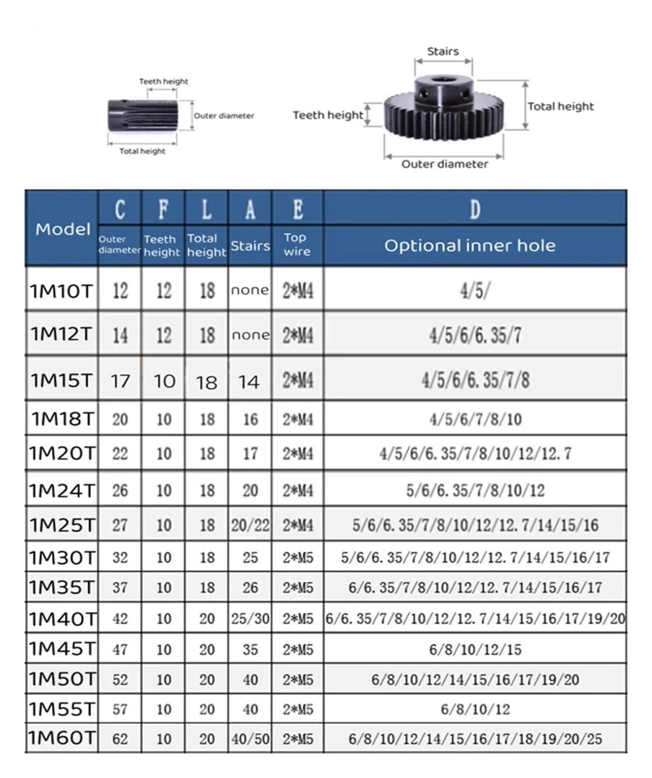 Bevel Gear Pinion Hardware Mechanical Spur Gear Surface Black 1M 15T 18T 20T 24T 25T 30T 35T 40T 45T 50T 55T 60T Teeth Bore Size 8mm(40 Teeth -1pcs)