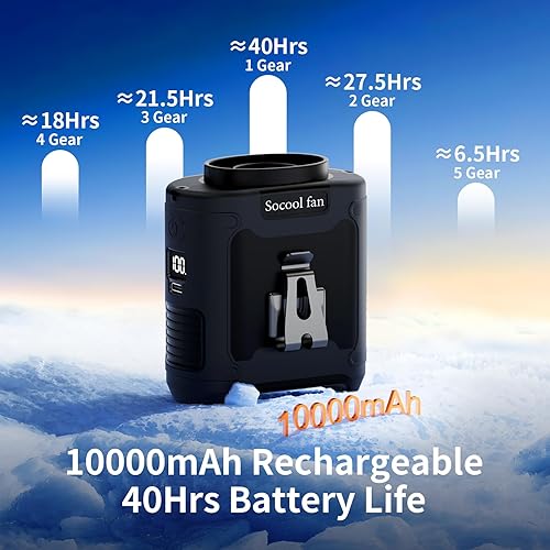 Miniatura 4 de Socool Ventilador de cintura portátil de 10000 mAh con clip en ventiladores personales recargables, ventilador de camisa de cinturón portátil de