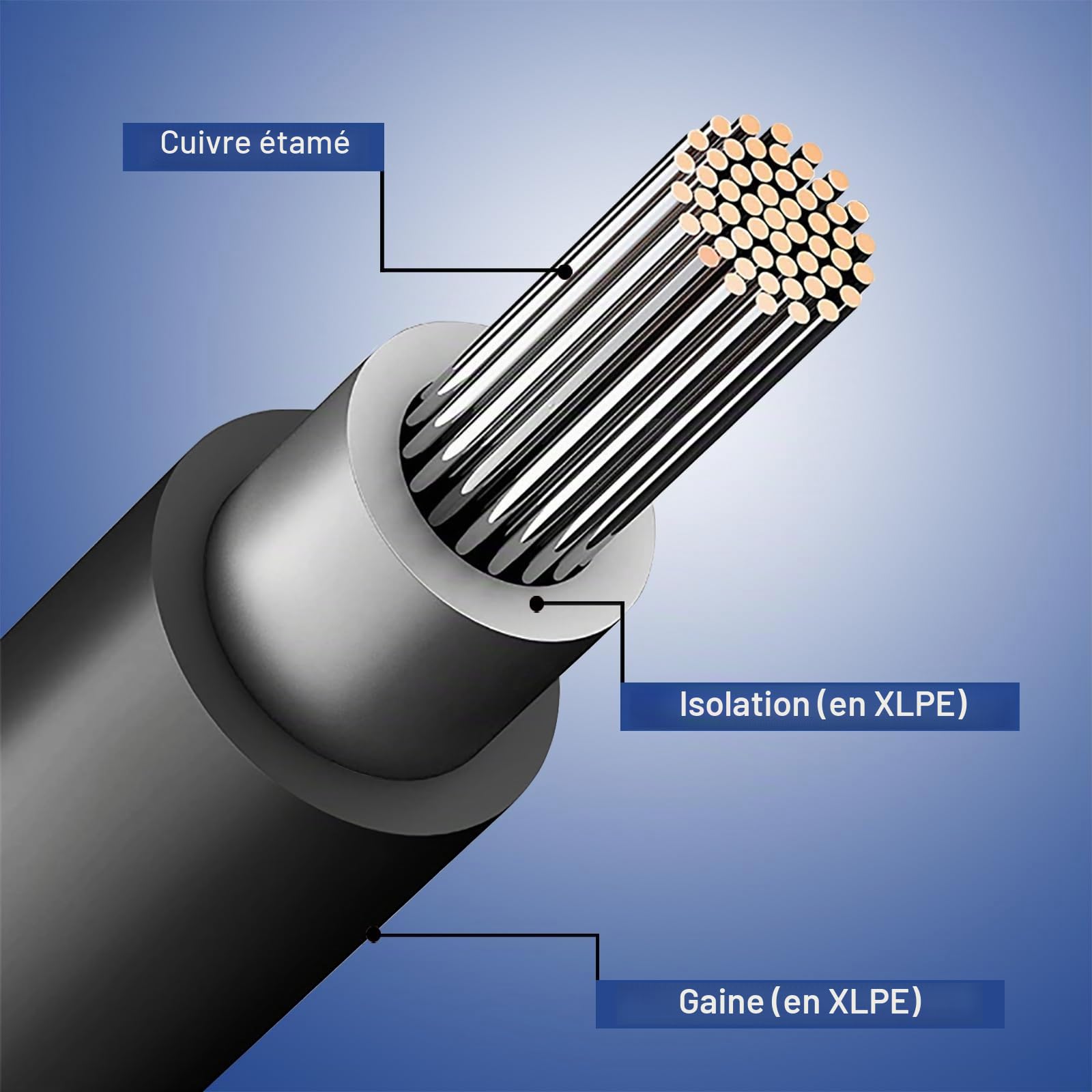 Câble Solaire 15 mètres 6 mm², Tresse en cuivre avec connecteurs Femelles et mâles, pour systèmes solaires domestiques, Professionnels et Camping-Cars, câble d'extension.