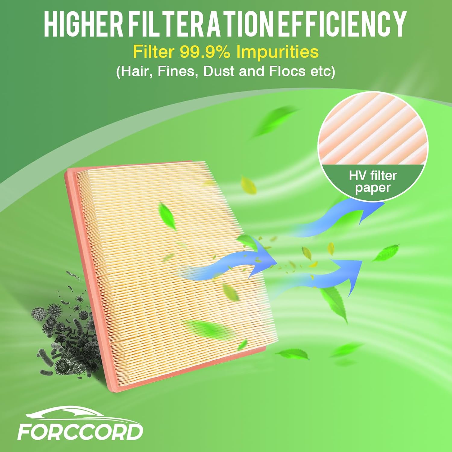 2-Pack Engine Air Filter Fits for 2026-17 Chrysler Pacifica, 2026-20 Voyager, 2026-21 Grand Caravan Air Filter Replacement 68214516AA Car Accessories