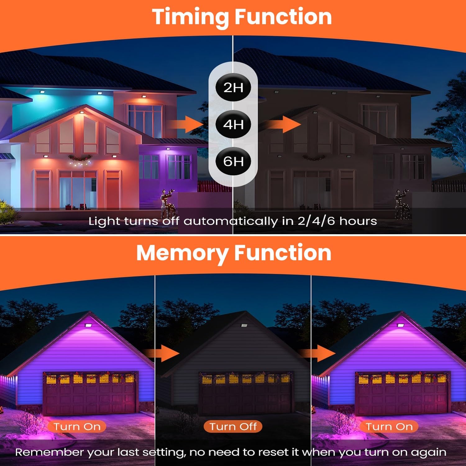 MEIKEE Fernbedienung Für RGB Solar-Strahler – Kompatibel Mit Solarbetriebenen LED-Leuchten