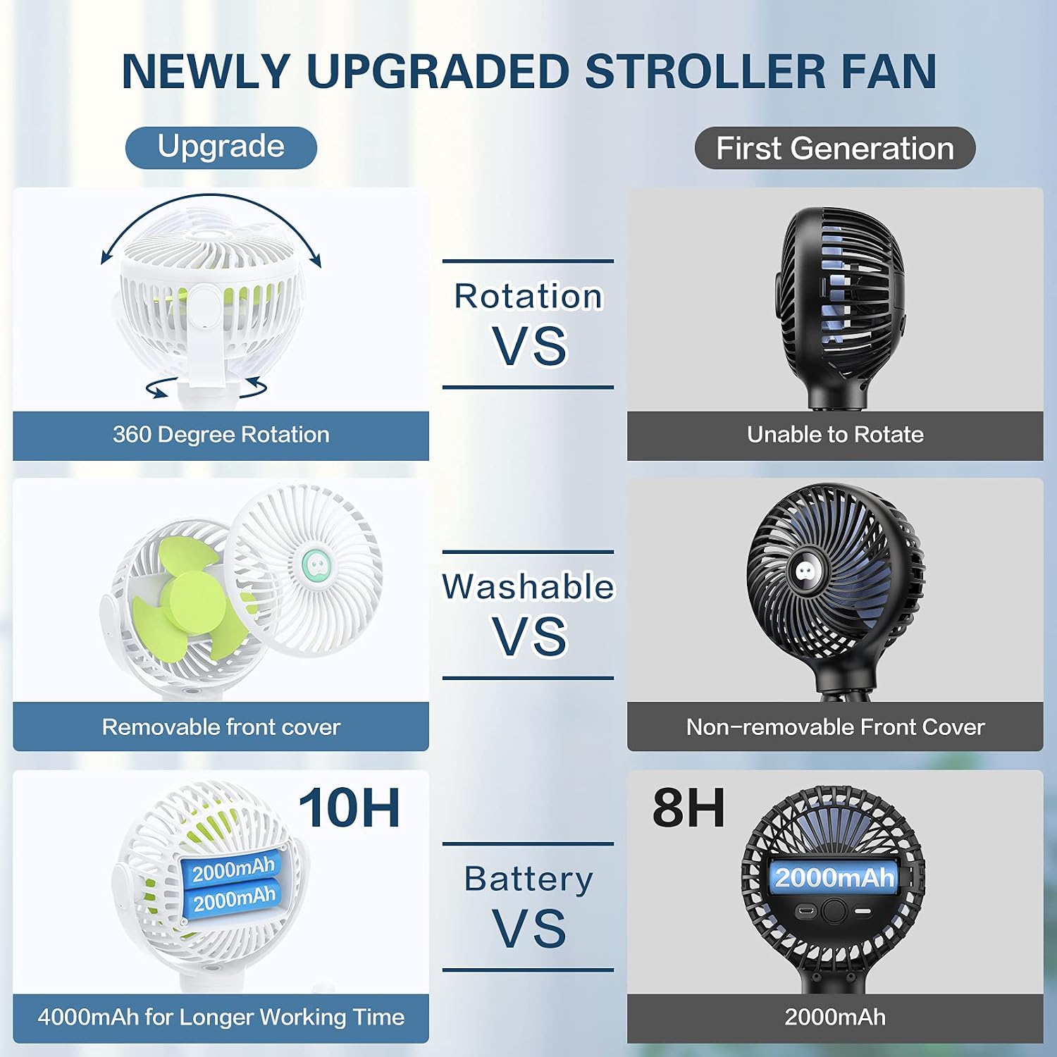 SmartDevil Upgraded Stroller Fan, 3 Speed Portable Clip on Stroller Fan for Baby, 4000mAh Personal Car Seat Fan with Flexible Tripod, Dual 360° Rotatable, for Treadmill, Camping, Bike (White)