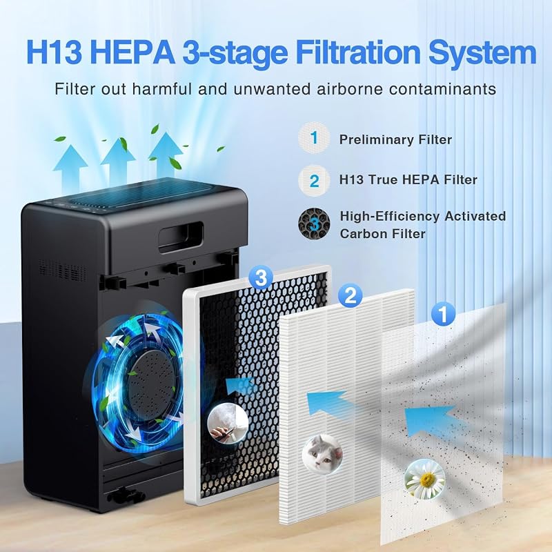 Air Purifiers for Home Large Room up to 2000ft² with Washable Filter, MOOKA H13 HEPA Air Cleaner for Wildfire Smoke Season Bedroom Pets Wood Odor Pollen Dust, Auto Mode, Filter PM2.5, E-300L(Black) image 3