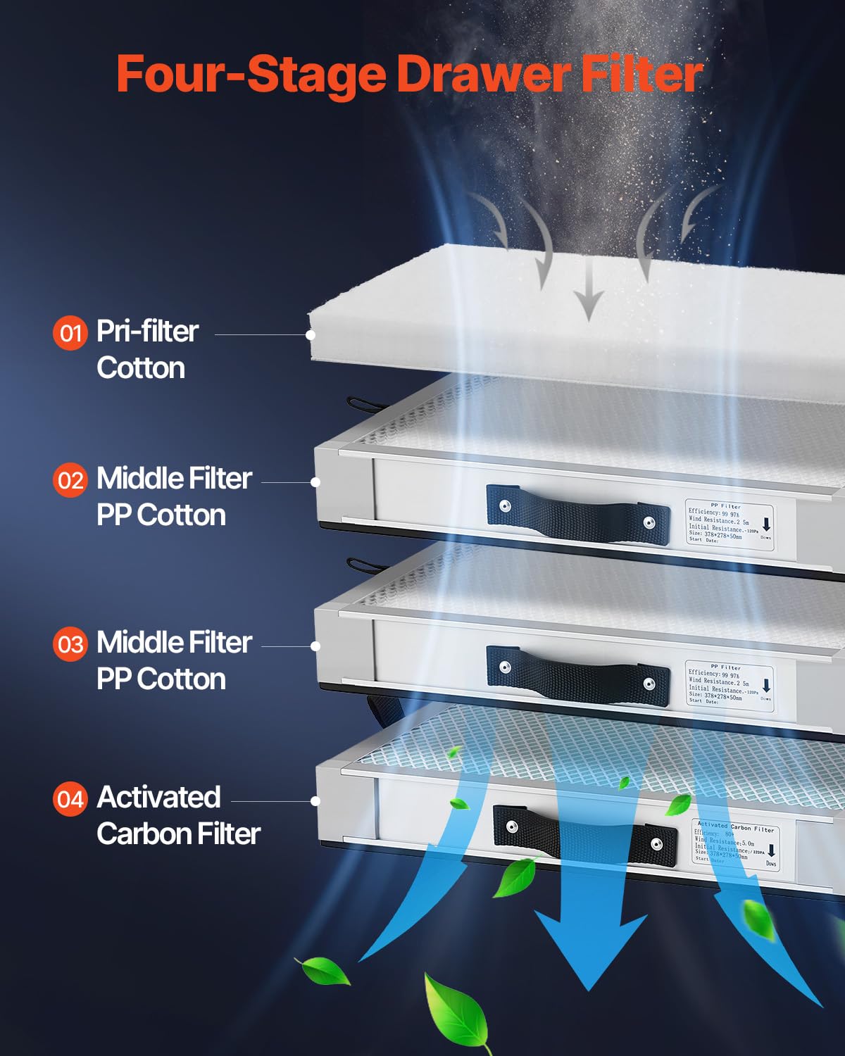 VEVOR Extractor de Humos de Soldadura 275 W con Mangueras Dobles Absorbedor de Humo de Soldadura 380 m³/h sin Escobillas con Filtros de 4 Etapas y 10 Velocidades para Soldadura, Grabado Láser