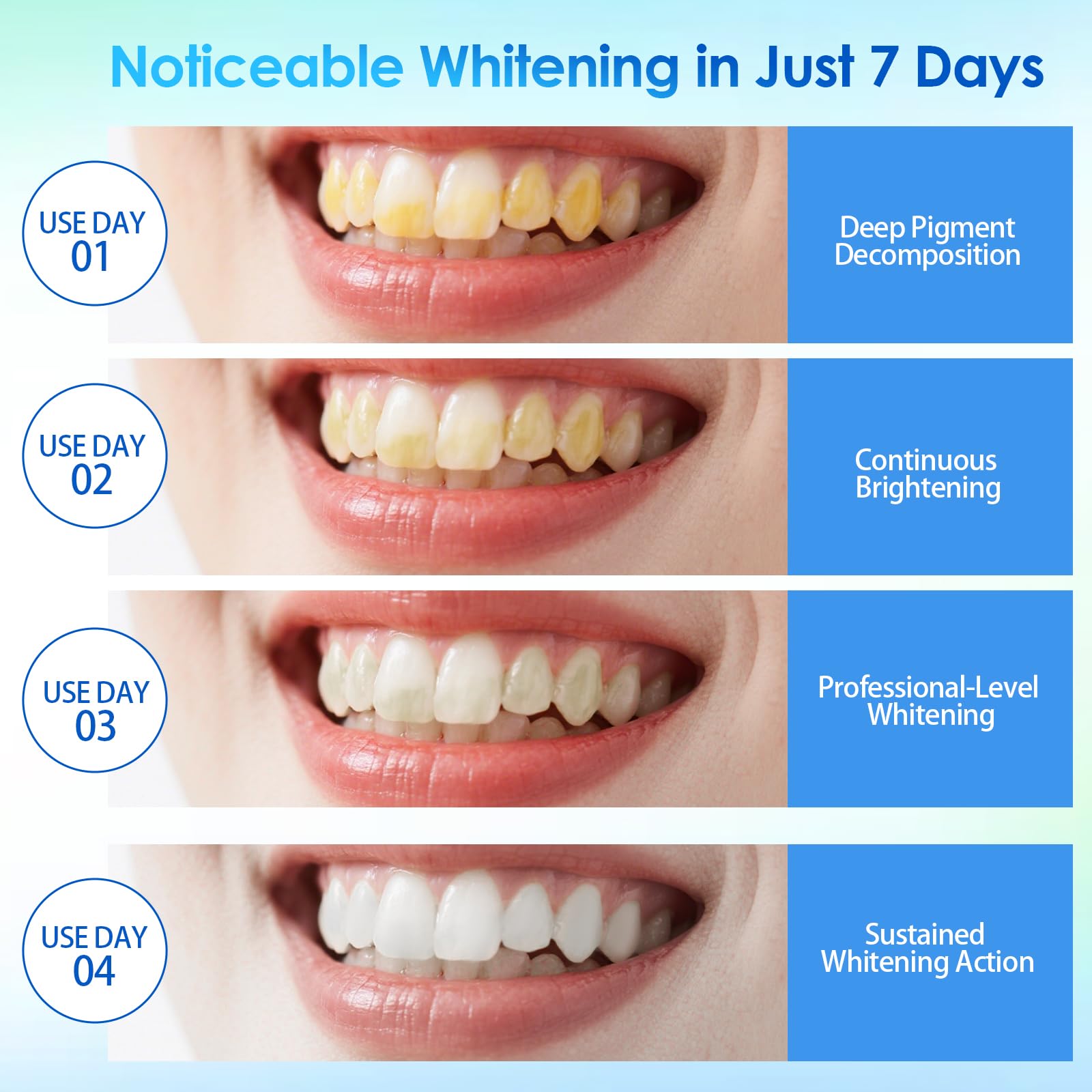 28 Pezzi Strisce Sbiancanti Denti Professionale, Rimuove le Macchie Profonde,aiuta a eliminare/fumare/vino Macchia, Ideali per lo Sbiancamento dei Denti