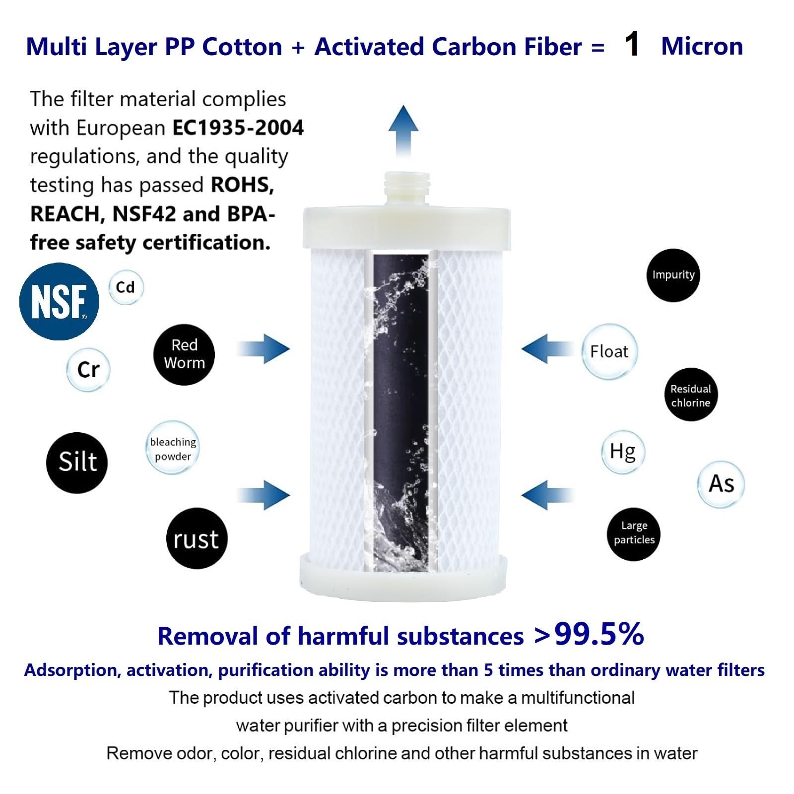 Filtro de agua de lavadora de 1 micrón, sistema de filtro de agua de lavadora, para lavadora, grifo, > 99,5% de eliminación de fluoruro de cloro, metales pesados, olor, filtro de ducha de