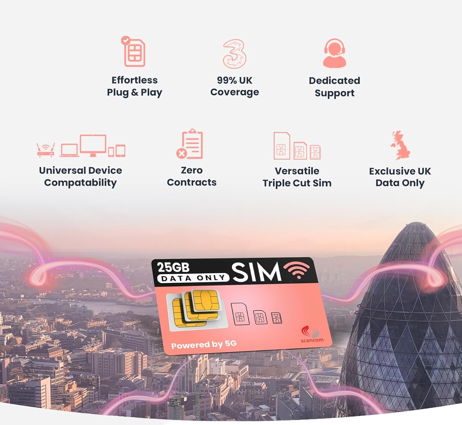 Tres SIM de datos de 25 GB – 5G sin tapa – Precargado mensualmente hasta mayo de 2027 – Plug & Play para routers y teléfonos – Acceso a tres y Vodafone – Se conecta a la señal más fuerte disponible