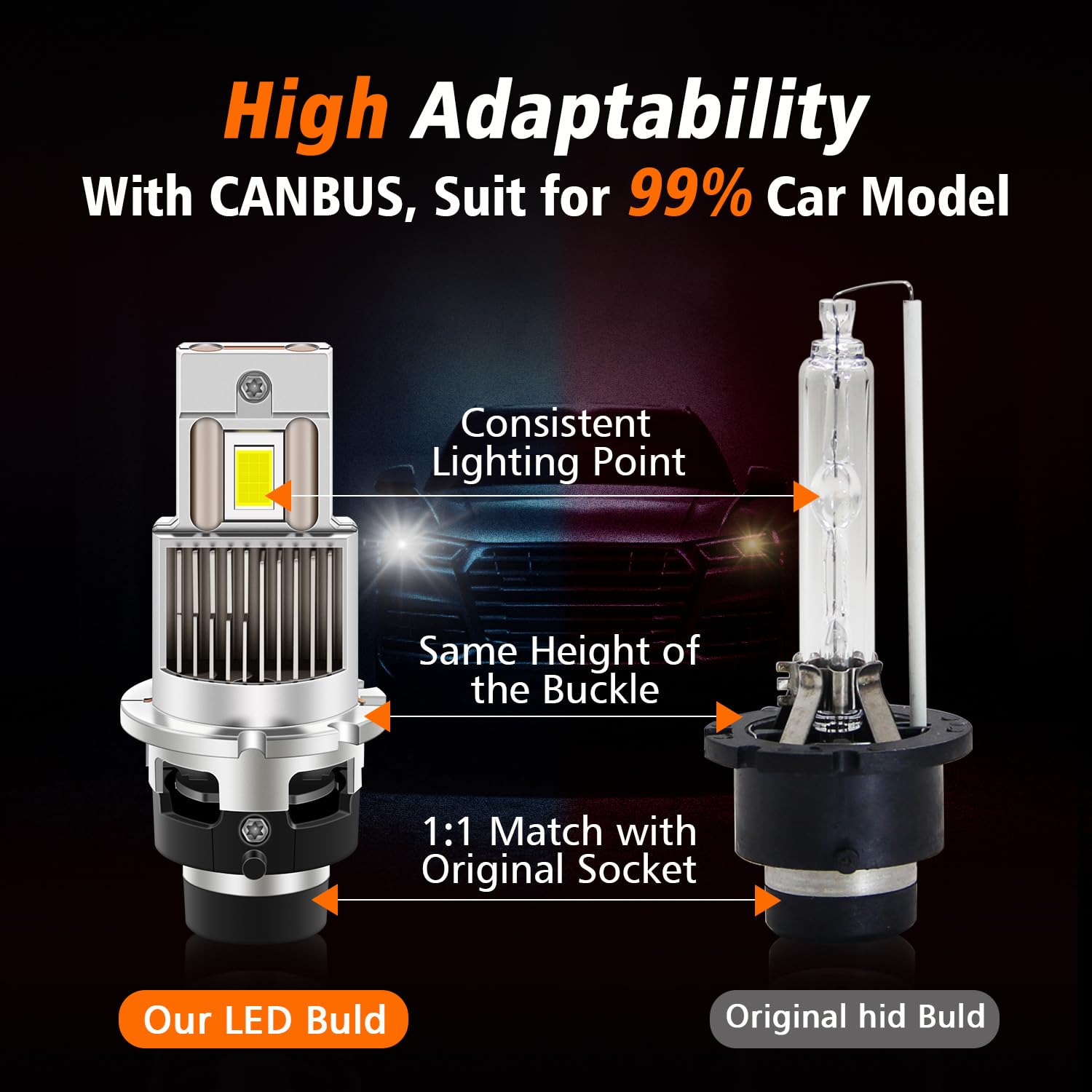 D2S D2R Lampadine HID LED Bulbi del Faro, 35W 6500K Bianco Puro Super Luminoso, Canbus Error Free, Plug & Play Diretto Zavorra Originale Sostituire OEM Xenon Lampadina/Retrofit BI HID, 1 Paio
