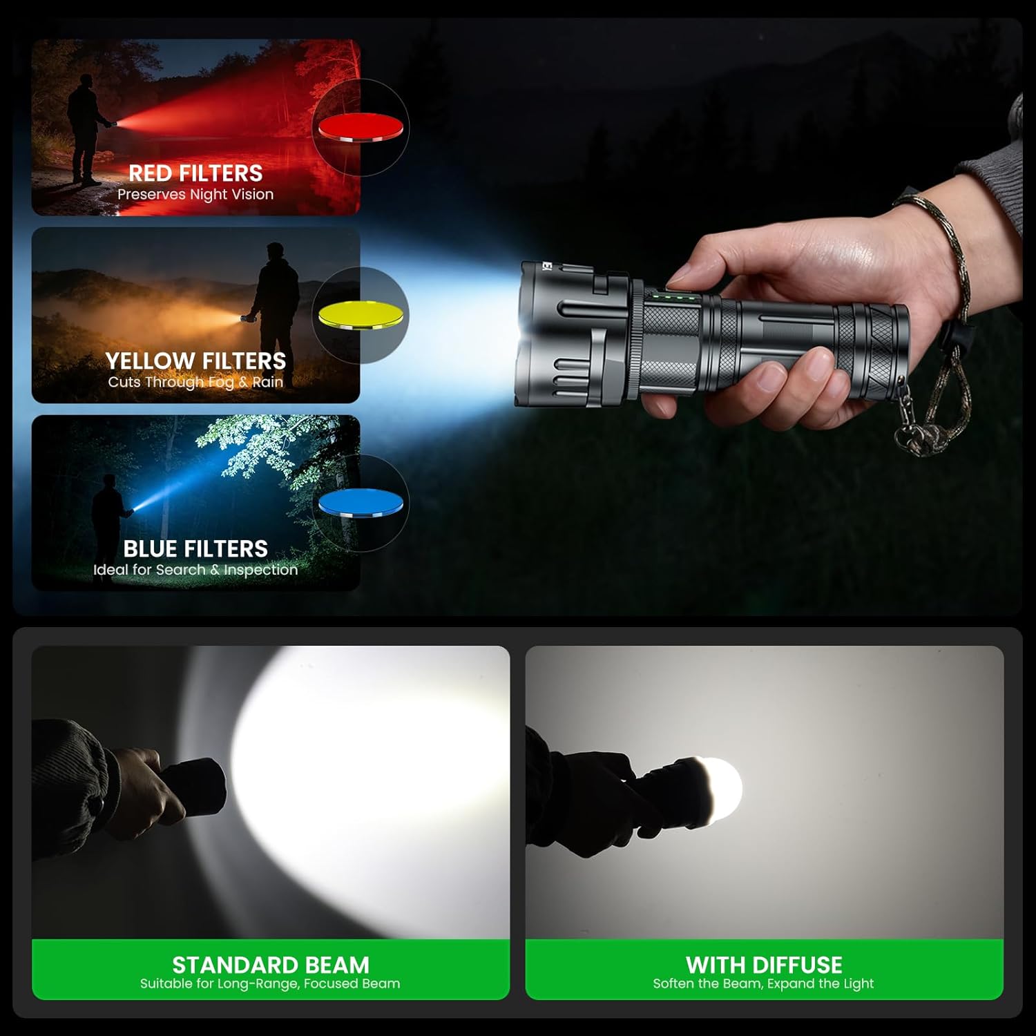 Yemao Super Bright Rechargeable Flashlight 2400 High Lumens,7000mAh Led Handheld Flashlights with 6 Modes Memory,High Powered Tactical Flashlight,Waterproof for Home Mergency and Ourdoor Uses