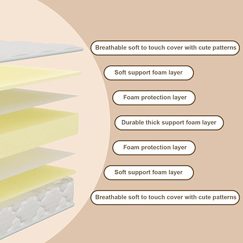 Miniatura 3 de Certipur-us - Colchón de 5 x 52 x 27.5 pulgadas, firmeza media con espuma de alta densidad, borde reforzado, inodoro y estable, Certipur-us, se