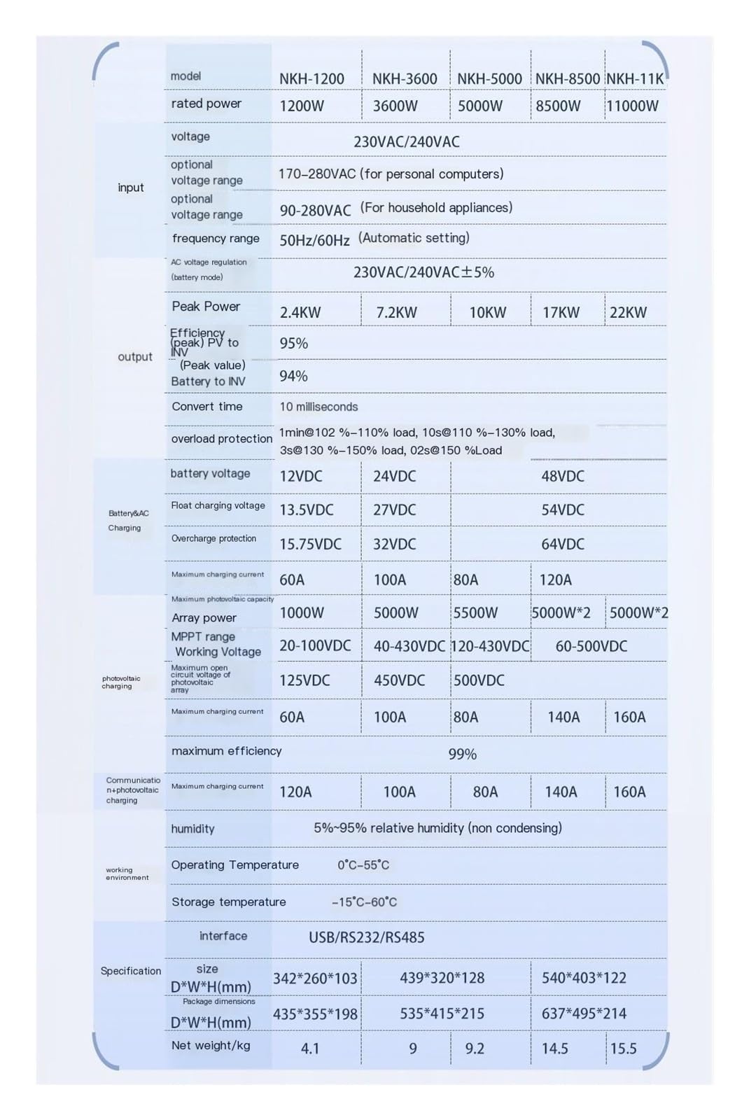 Inverter off-grid a onda sinusoidale pura 24V/48V con controller integrato 11kW(NKH-1200w)