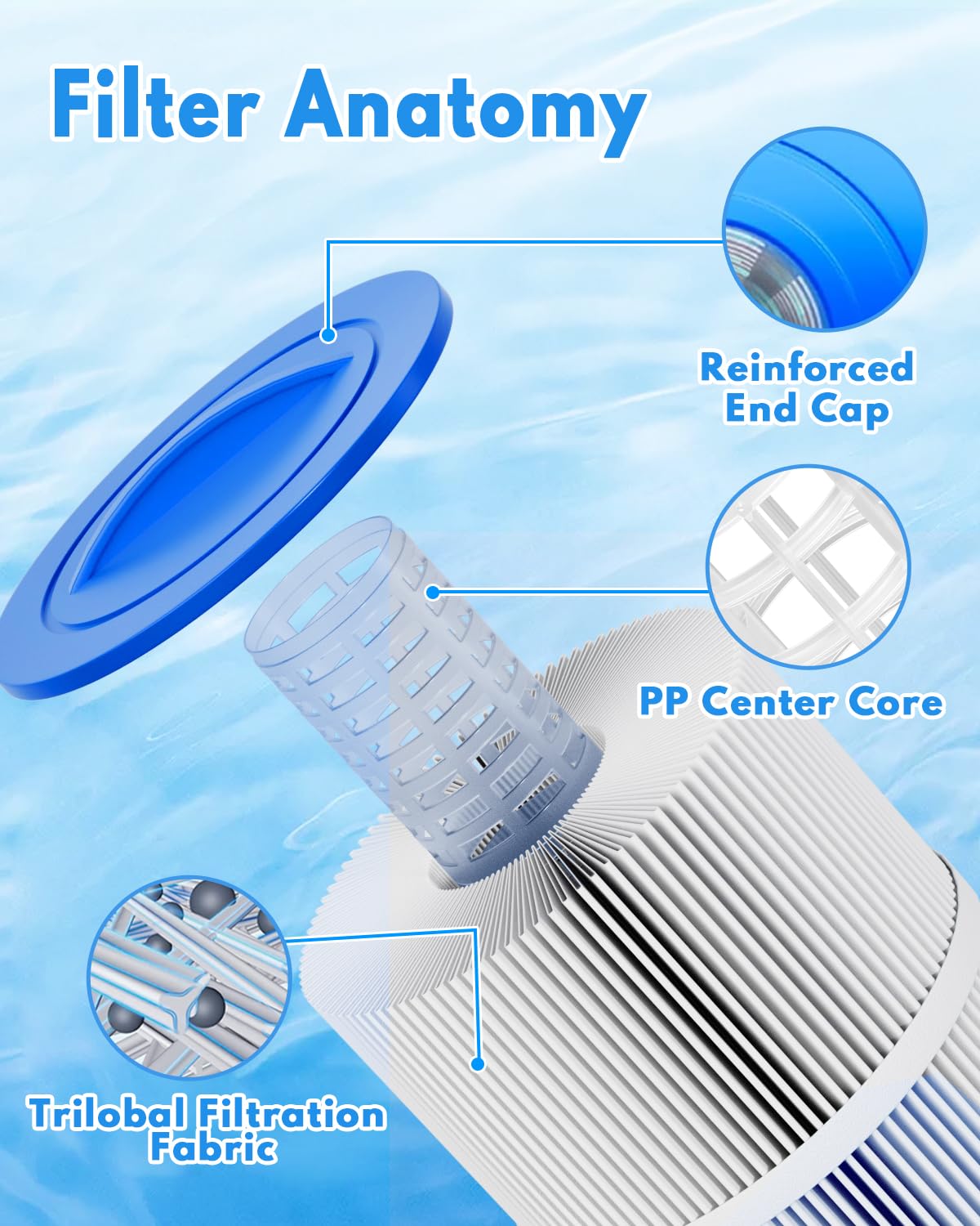 Filtro Ricambio 4.65 mq Vasca idromassaggio PWW50L Confezione da 2 | Filtro bagno a remozione compatibile con 4CH-949 PWW50L FC-0172 817-4050 SD-01143 FIL50-5D13H15FCT-3 200702 40508
