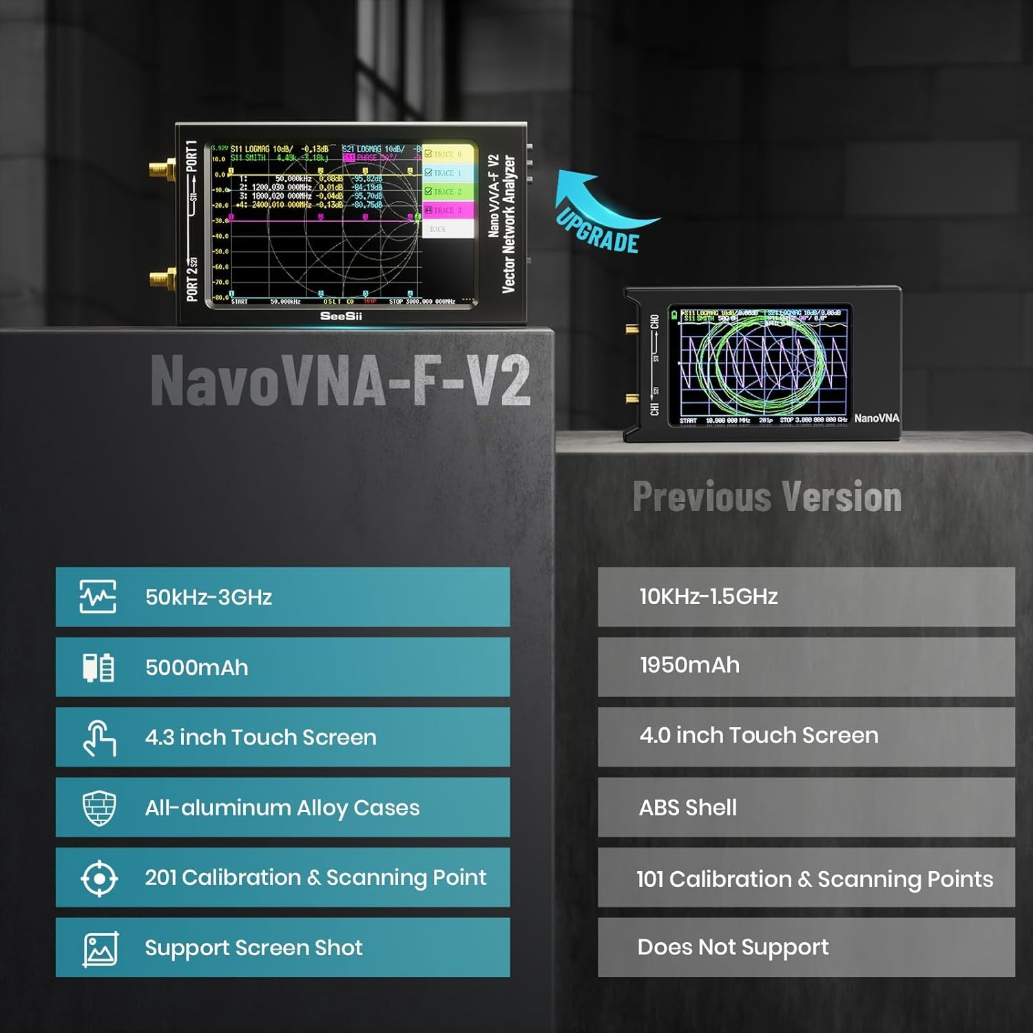 Seesii Analizzatore di Rete Vettoriale NanoVNA-F V2, Analizzatore Antenna Aggiornato 50kHz-3000MHz HF/VHF/UHF/VNA con Schermo da 4,3'' per, Misura S-Parameter Tensione SWR Fase Ritardo Smith Chart