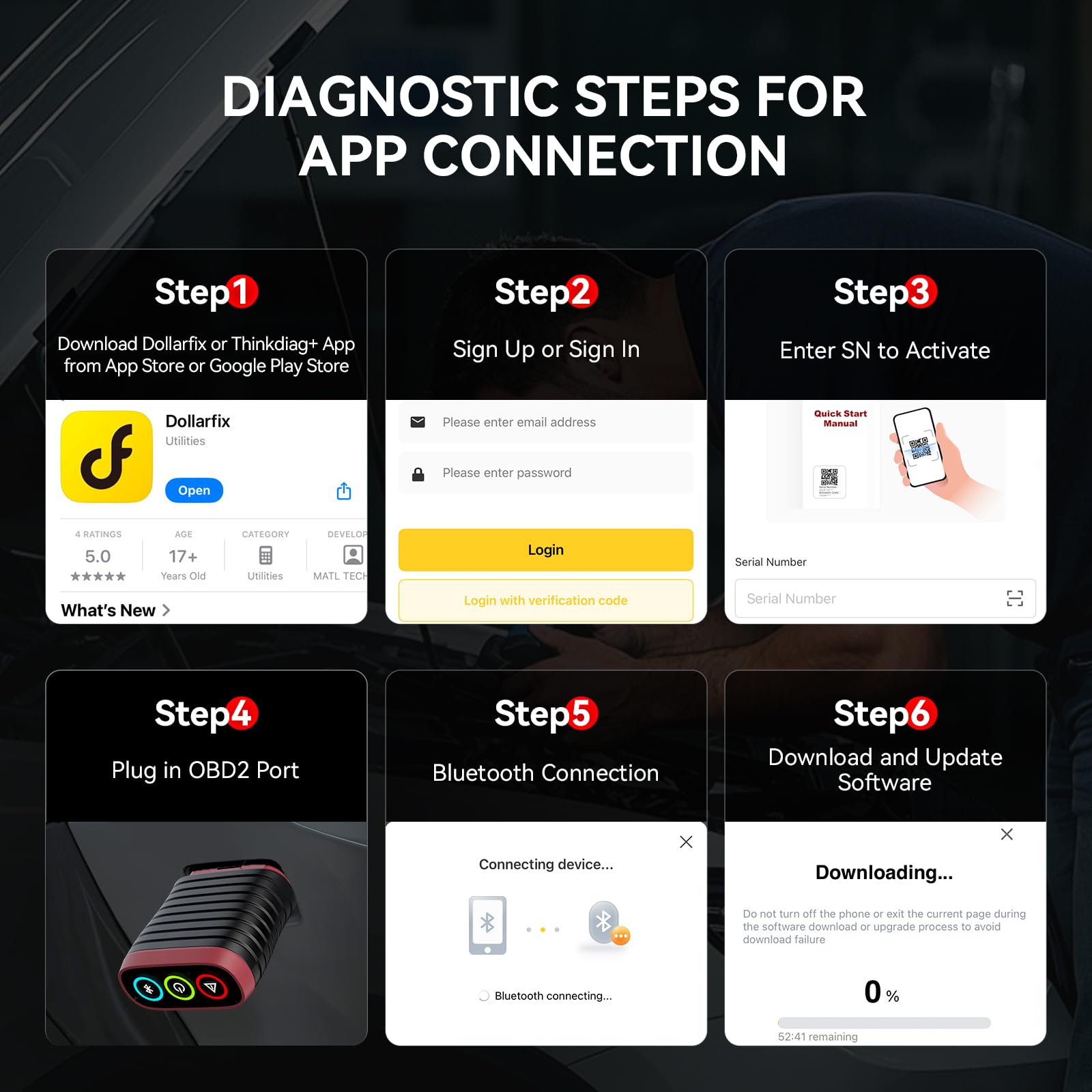 THINKCAR THINKDIAG BD6 OBD2 skaner Bluetooth, bezprzewodowy czytnik kodów systemowych, narzędzie diagnostyczne dla iOS i Android, 5+ Hot Reset Bluetooth OBD2 skaner do kontrolowania silnika