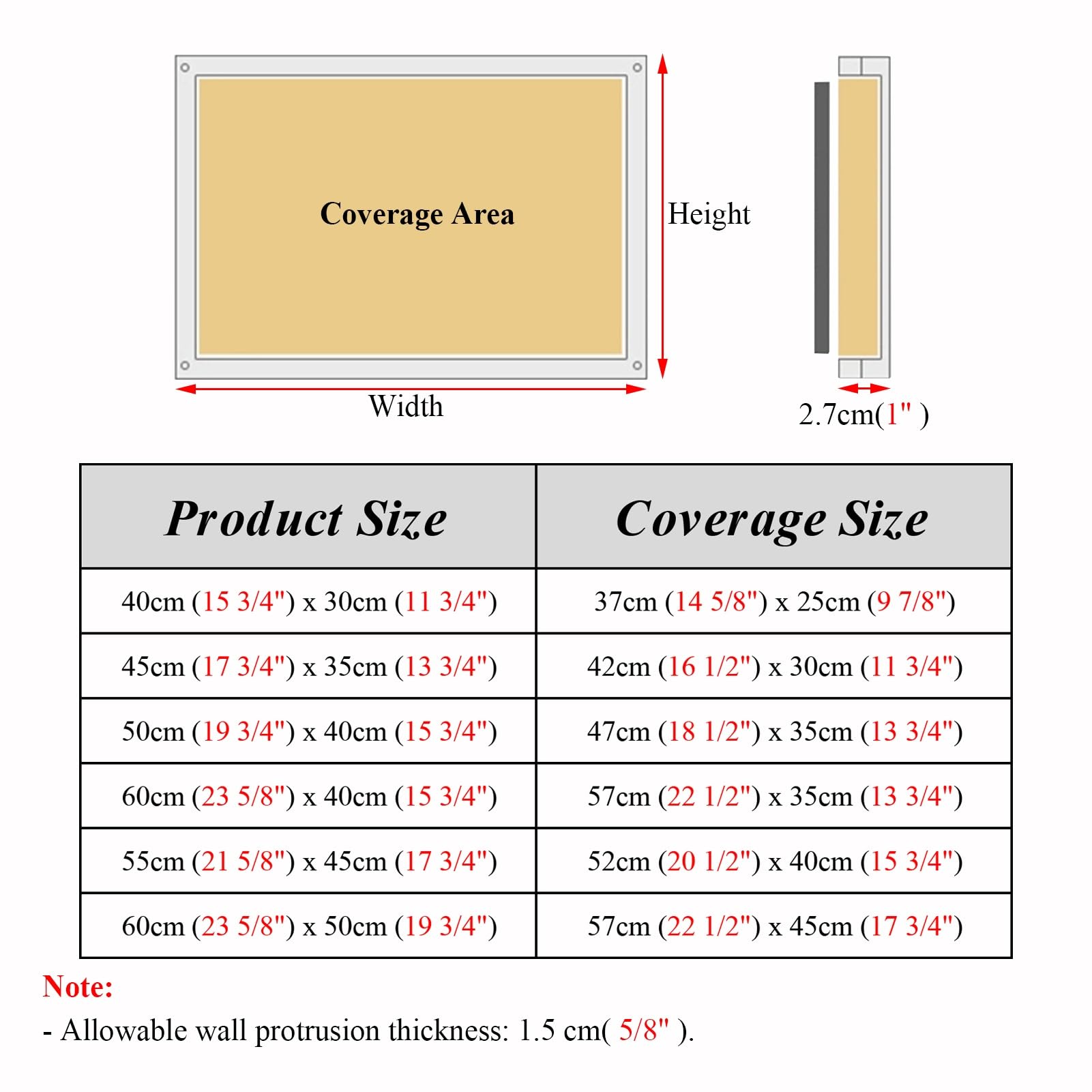 Copertura elettrica della scatola dei fusibili con design di sfiato per la protezione dell'interruttore, armadio del pannello della parete
