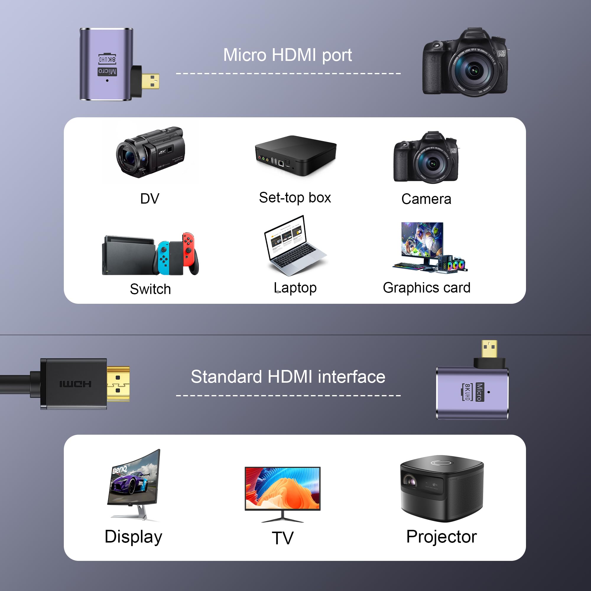 PNGKNYOCN Adattatore Micro HDMI A HDMI 8K – 2 Pezzi Con Angolo Sinistro 90° – Connettore Bidirezionale HDMI 2.1 – 48Gbps, 8K@60Hz, LED Indicator – Per Fotocamere E HDTV