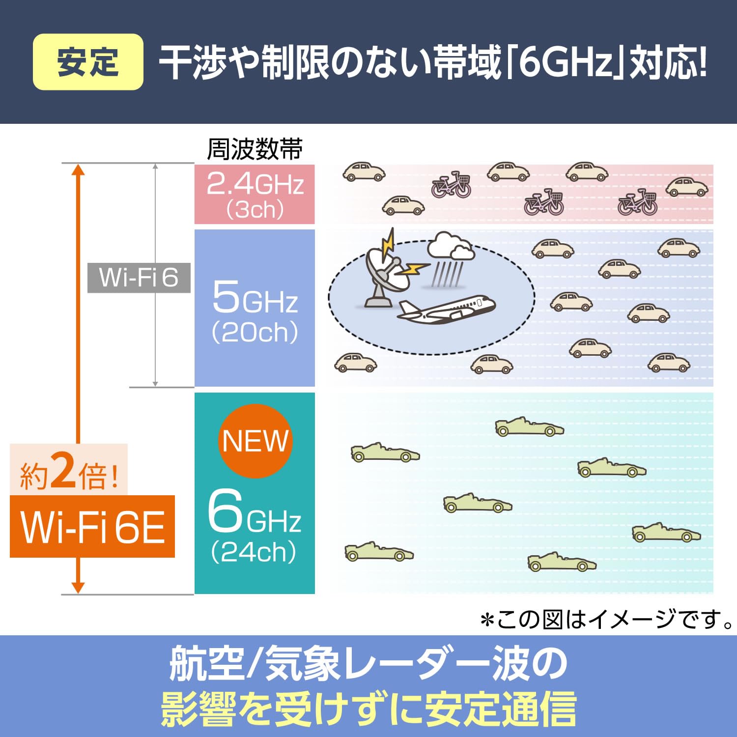 Amazon | 【Amazon.co.jp限定】NEC Aterm 無線LAN Wi-Fi 6E ルーター 