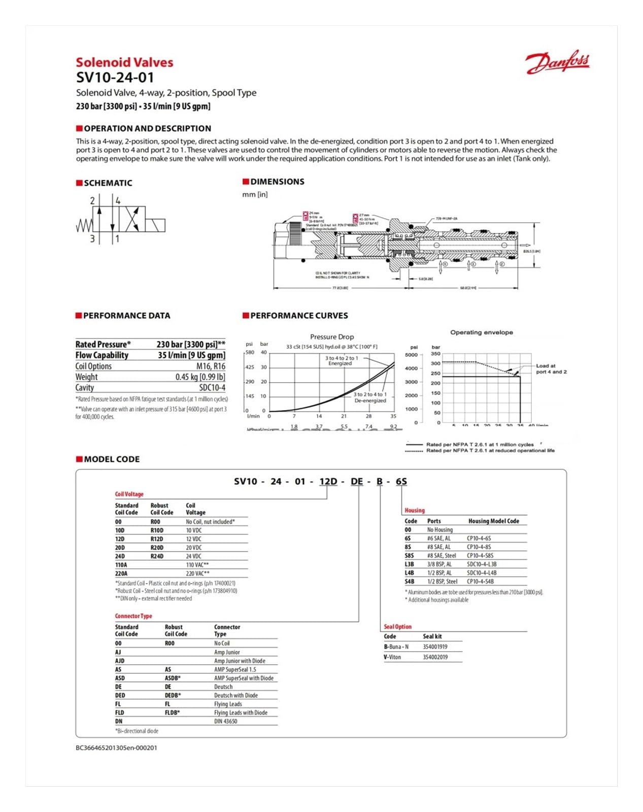 Ersatz-Magnetventil SV10-24(Valves and coils120V)