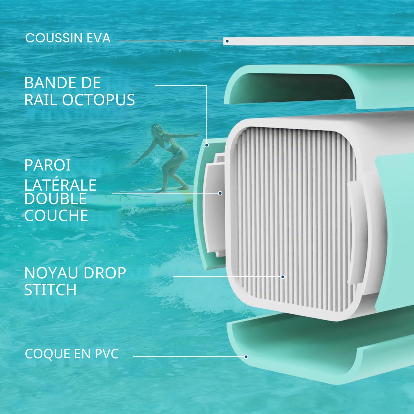 Paddle Gonflable Adulte 351×89 cm, Charge 200 kg Livrée avec Pompe, dérives, Sac à Dos, Accessoires et Pochette téléphone étanche, idéale pour pêche, Yoga et randonnée Aquatique