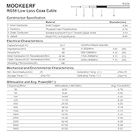 Vista 6 de Cable BNC - Cable coaxial RG58 de 8 pies de 50 ohmios macho a macho, cable coaxial de extensión BNC de baja pérdida con para antenas, radios RF
