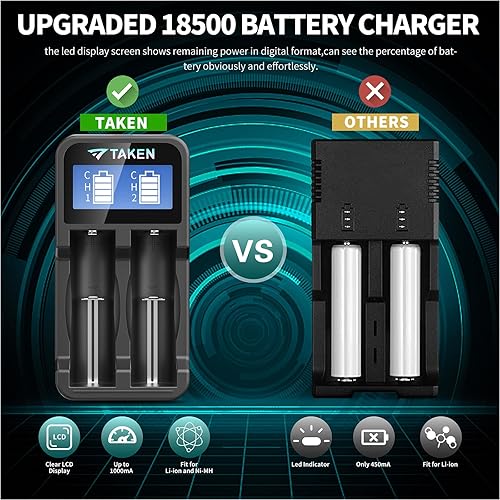 Miniatura 2 de Taken Batería recargable de iones de litio 18500 con cargador, IMR 18500 3.7V 1500mAh batería recargable con botón superior, paquete de 4 baterías