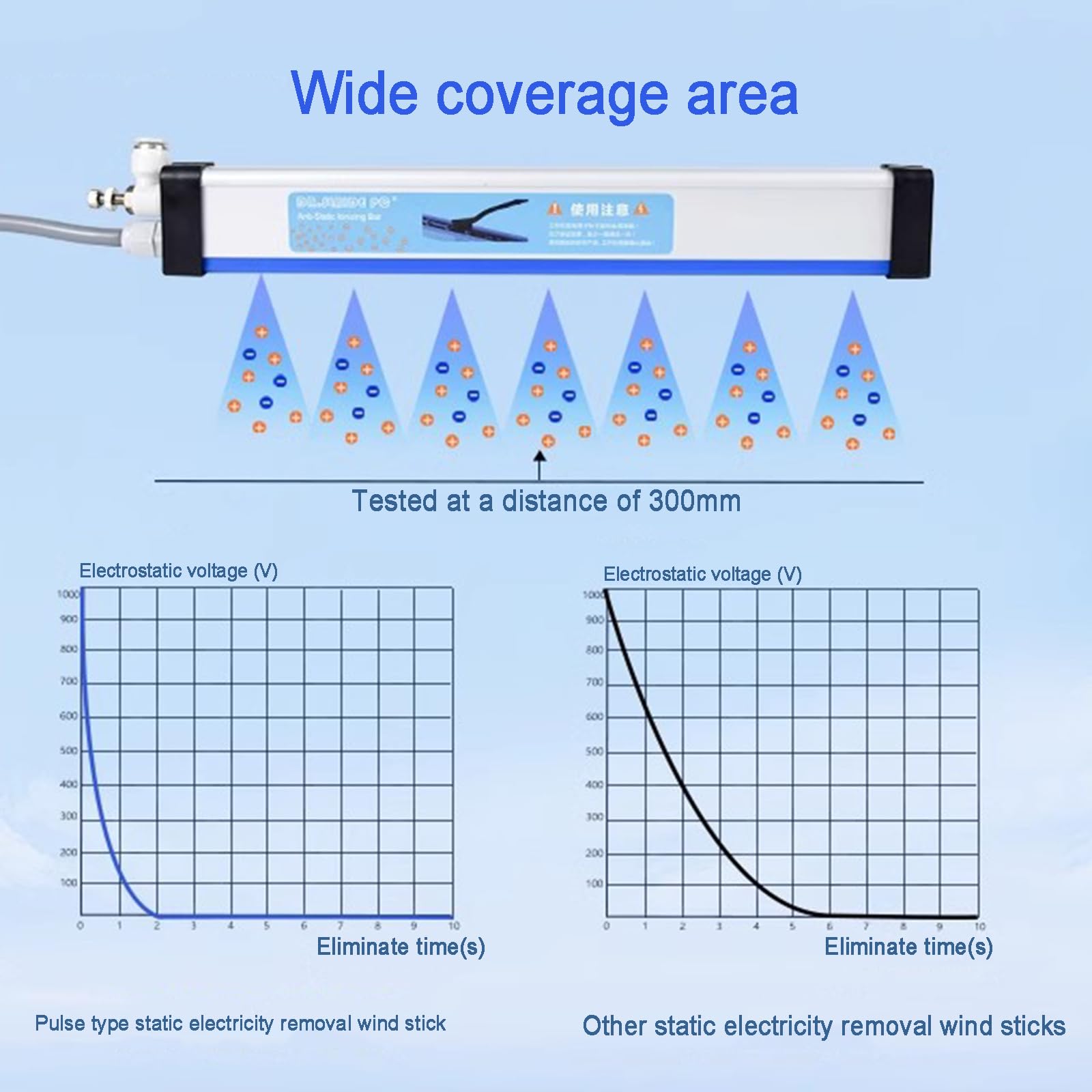 Barra Ionizante Antiestática, Barra De Aire Ionizante para Eliminación De Electricidad Estática, con Generador De Alto Voltaje, para Industrias Que Eliminan Electricidad Estática