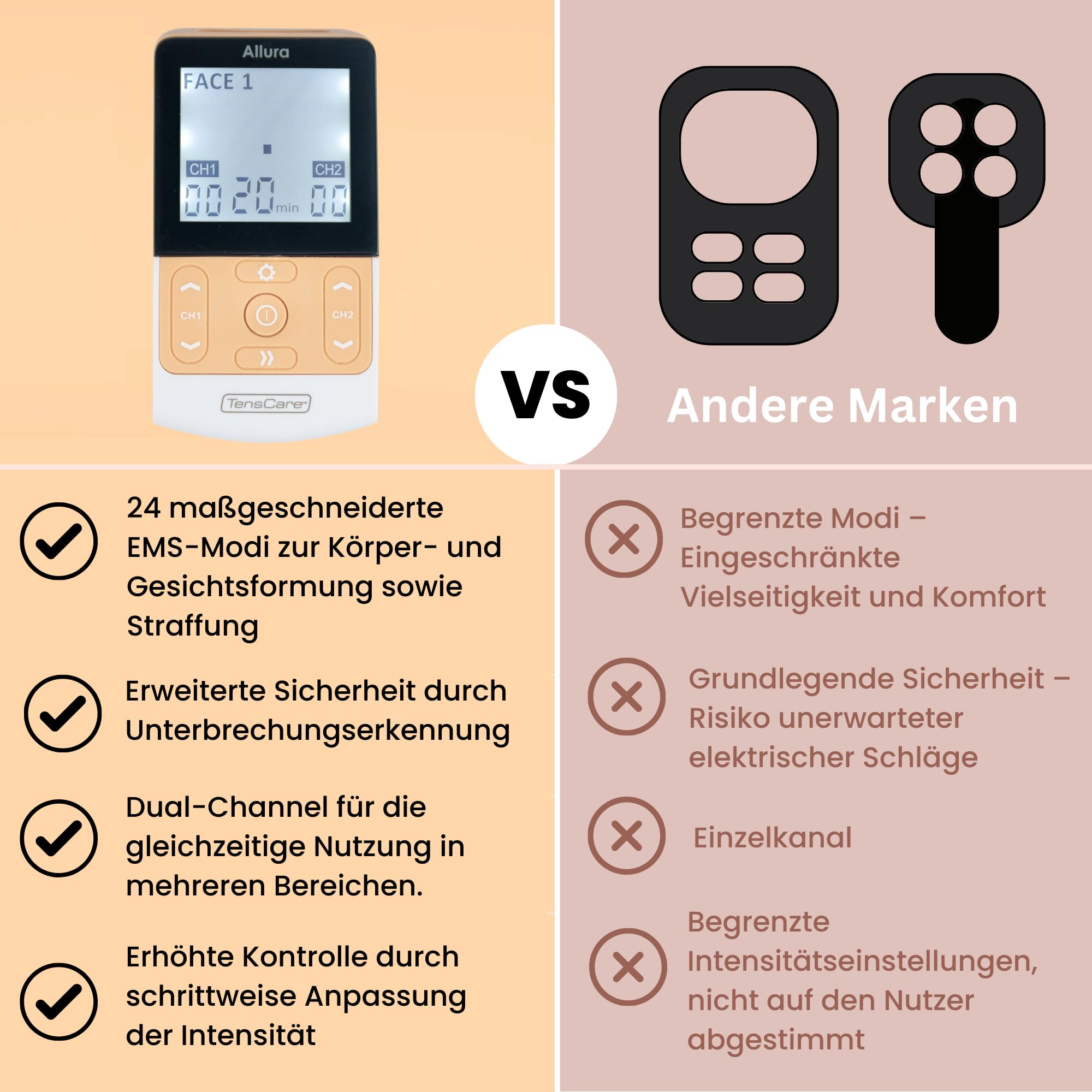 TensCare Allura 8-in-1 EMS Massager für Ganzkörperformung, Erholung nach der Geburt, Reduzierung von Cellulite und Gesichtsstärkung.