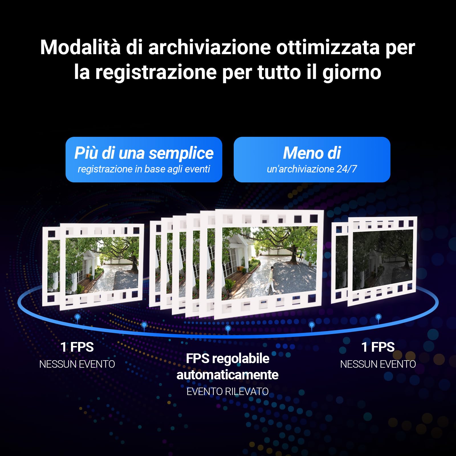 EZVIZ 10MP (5MP+5MP) Telecamera WiFi Esterno con Doppia Lente, Telecamera per Esterni a 360°, Visione Notturna a Colori, Rilevamento Persone/Veicoli, Audio Bidirezionale, Impermeabile, C9c Dual 3K