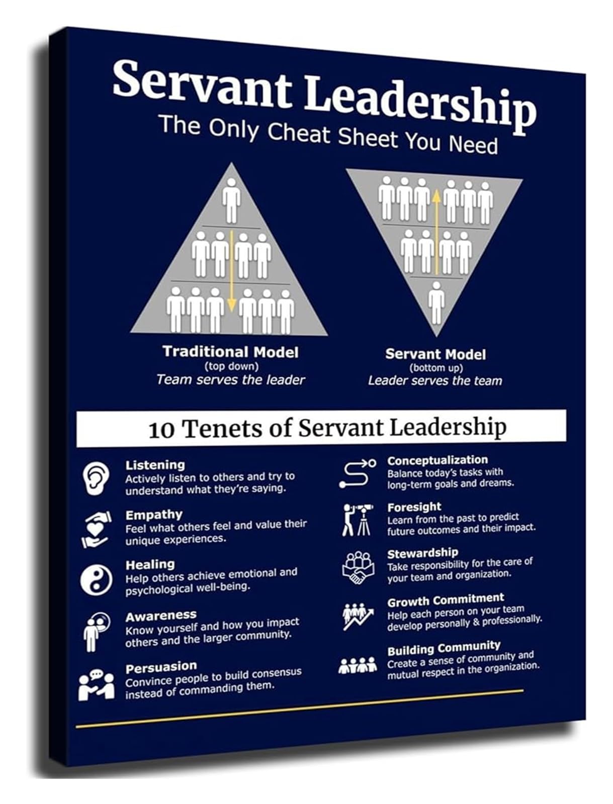 Xginerfex Framed Servant Leadership Style Motivational Poster Wall-Art For Office Meeting Room Decor(,16X24inch(40X60cm))