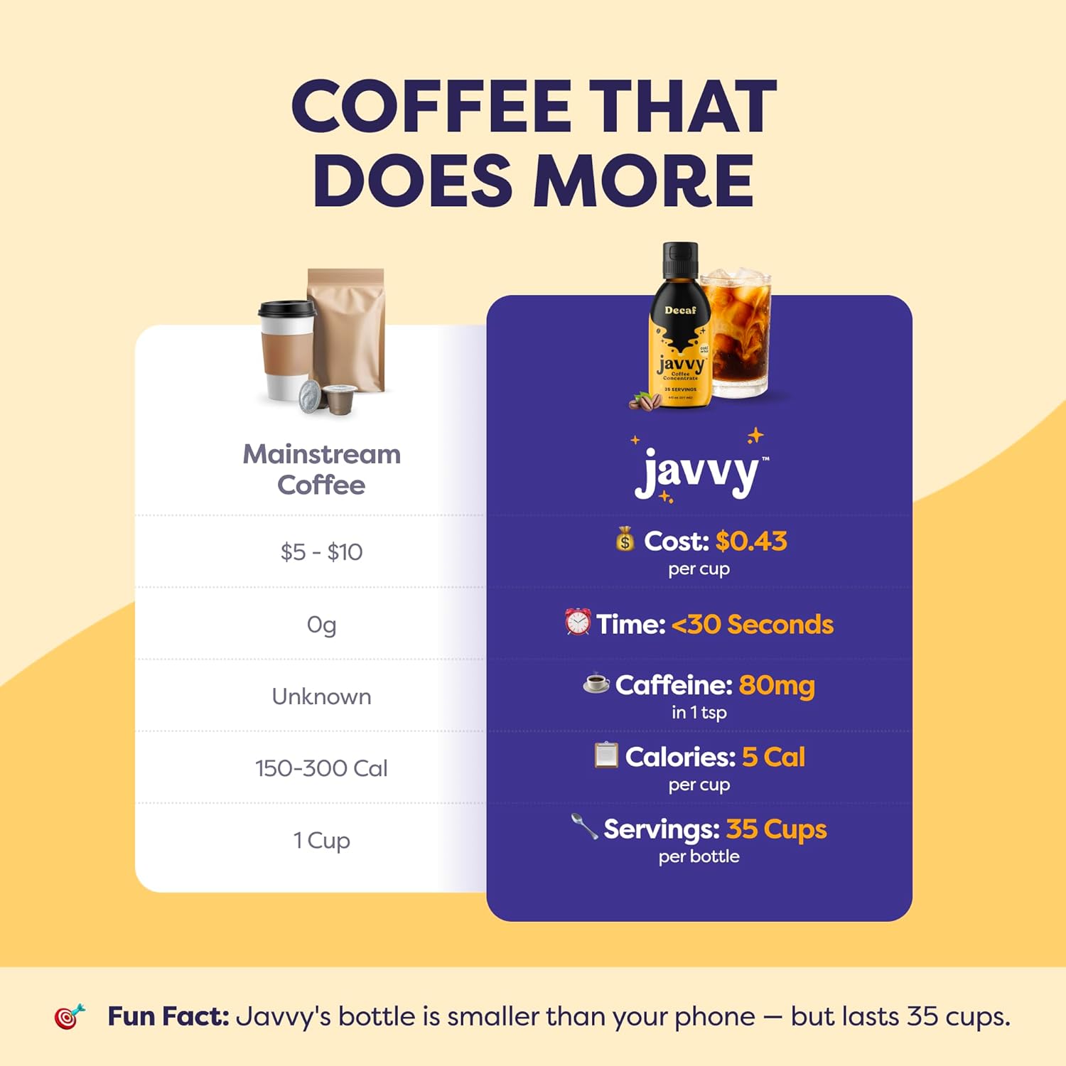 Coffee Concentrate - Cold Brew Coffee, for Hot or Iced Instant