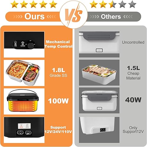 Miniatura 5 de Fiambrera eléctrica calentador de alimentos 1.8L - 100W Control mecánico de temperatura para adultos, 12V24V110V Fiambrera de calentamiento rápido